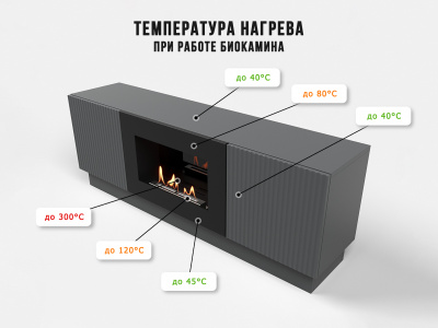 Биокамин Electrolux Тумба с биокамином BFP/P-1400L графит — детальное фото товара
