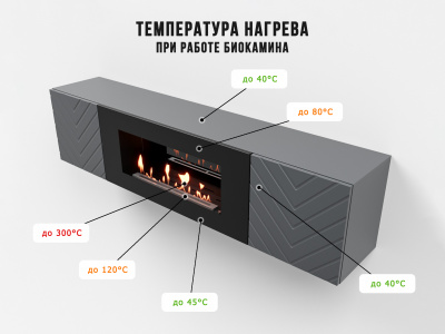 Биокамин Electrolux Тумба с биокамином BFP-P1700V графит — детальное фото товара