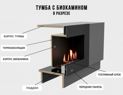  LUX FIRE Тумба универсальная "Байкал" 1600, графит, с биокамином 900 — модель для выбора и покупки