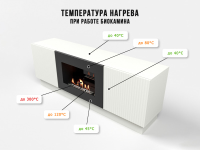 Биокамин Electrolux Тумба с биокамином BFP/P-1400L белая — детальное фото товара