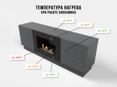 Биокамин Electrolux Тумба с биокамином BFP/P-1400V графит — детальное фото товара