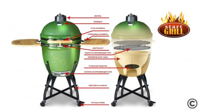 Керамический гриль Start Grill 22 зеленый (со стеклянным окошком) — вид и особенности модели