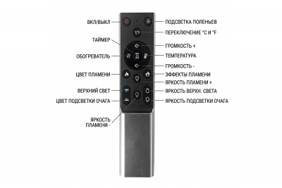  ROYAL-FLAME 5DVART 72 Panorama (LCD) — модель для выбора и покупки